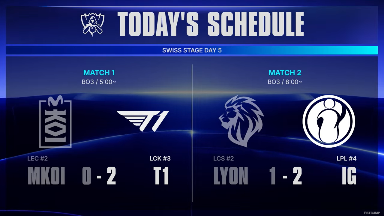 【Worlds 2026 Day 9結果】T1、IGがベスト8へ！敗北したMKOI、LYONは進出 or 敗退をかけた最後の戦いへ…スイスステージラウンド4が開幕【リーグ・オブ・レジェンド】