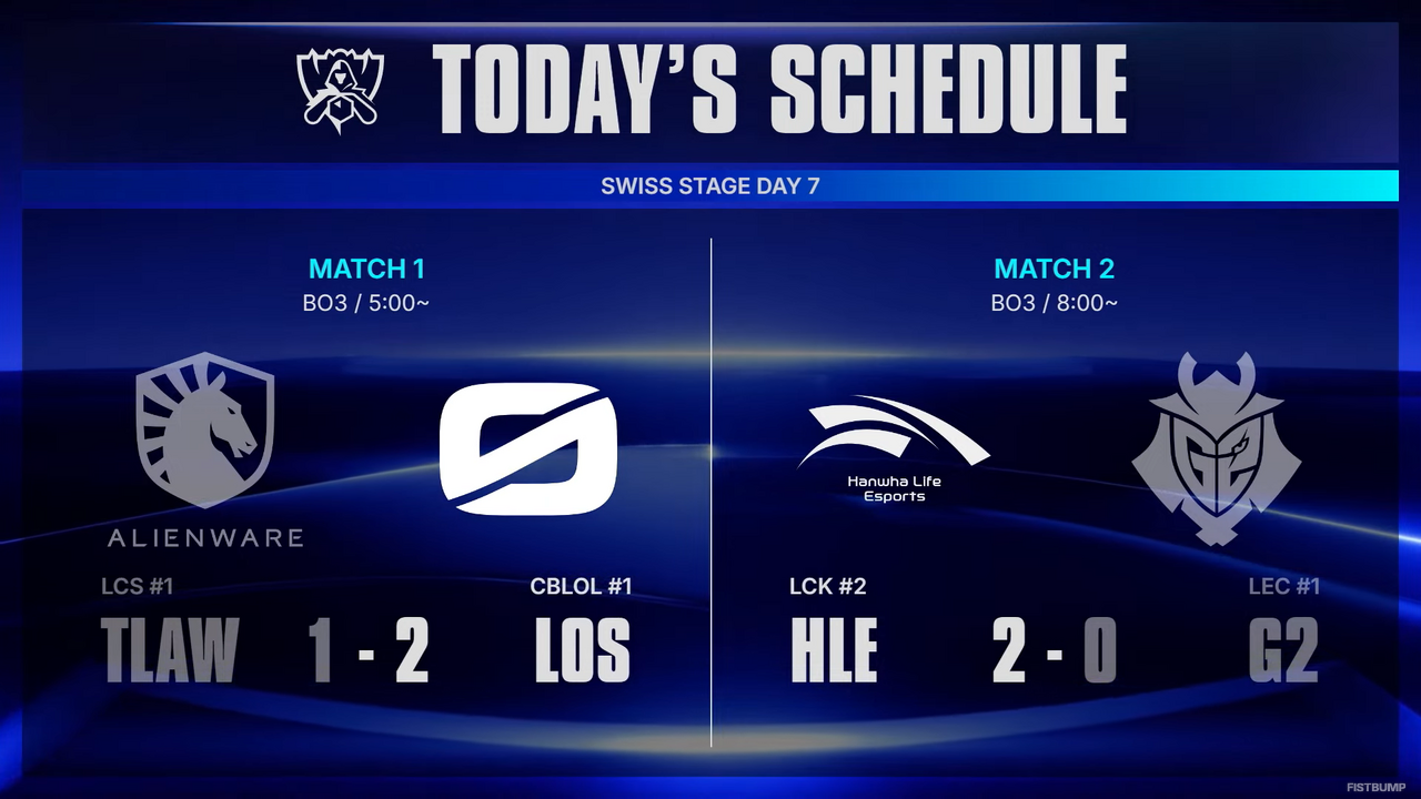 【Worlds 2026 Day 11結果】LOS、HLEがベスト8のかかったラウンド5へ進出…TLAW、G2の敗退が決定―スイスステージラウンド4が終了【リーグ・オブ・レジェンド】