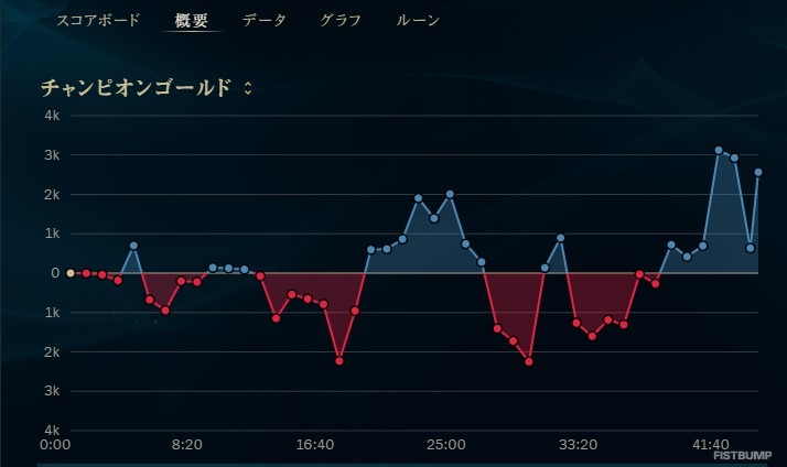 「eyes」「Revol」キャスターコンビと贈る『リーグ・オブ・レジェンド』の“初心者向けプレイガイド”ーこれさえ覚えて、いざサモナーズリフトへ！