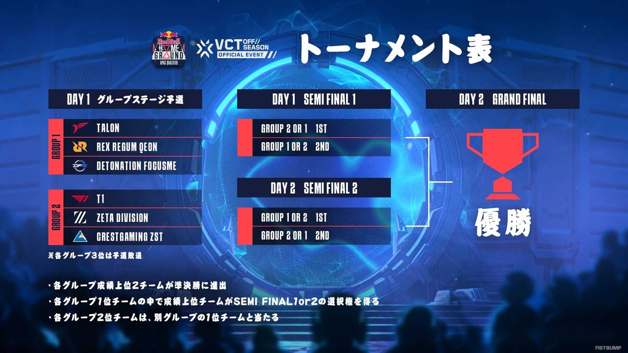 「Red Bull Home Ground 2024」APAC予選の対戦スケジュールが発表！最大17マップで充実の2日間―ファンミーティングや物販情報、新ロスターお披露目も要チェック