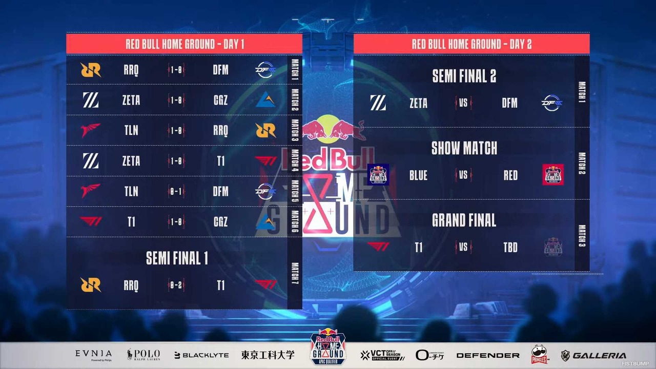 両国国技館で「ZETA vs. DFM」が実現！勝利チームは決勝進出へ…「Red Bull Home Ground 2024」APAC予選 Day1を写真多めでレポート