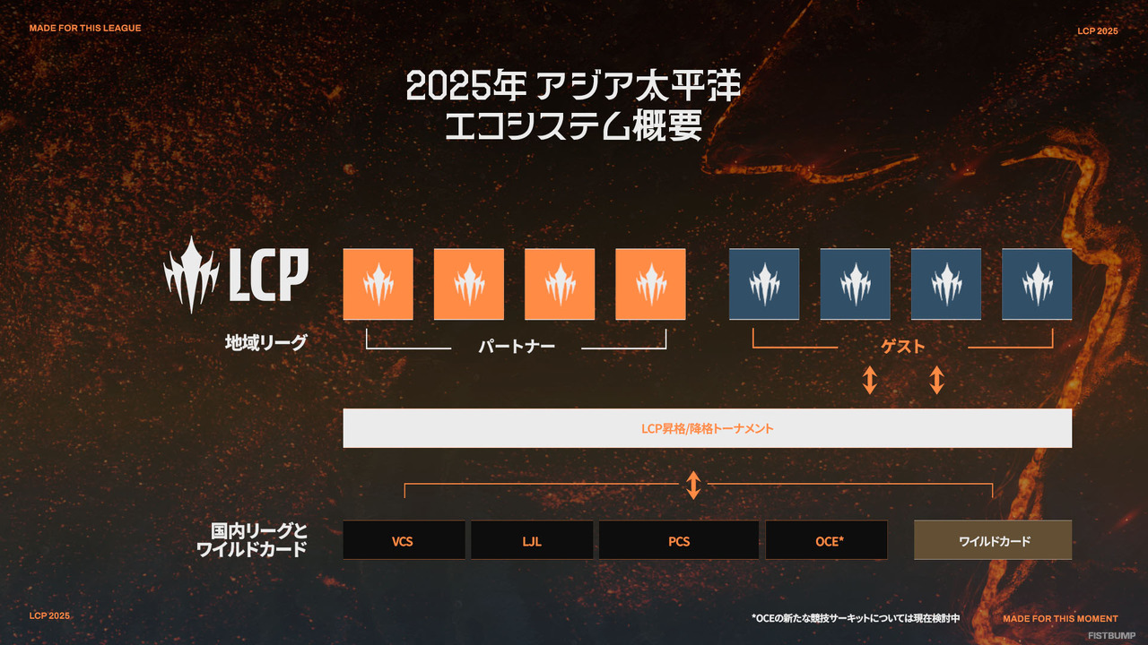 2025年スタートのAPAC新リーグ「LCP」は3スプリット制と昇格＆降格システムを採用―参加チームはWorlds決勝配信内にて発表！【リーグ・オブ・レジェンド】