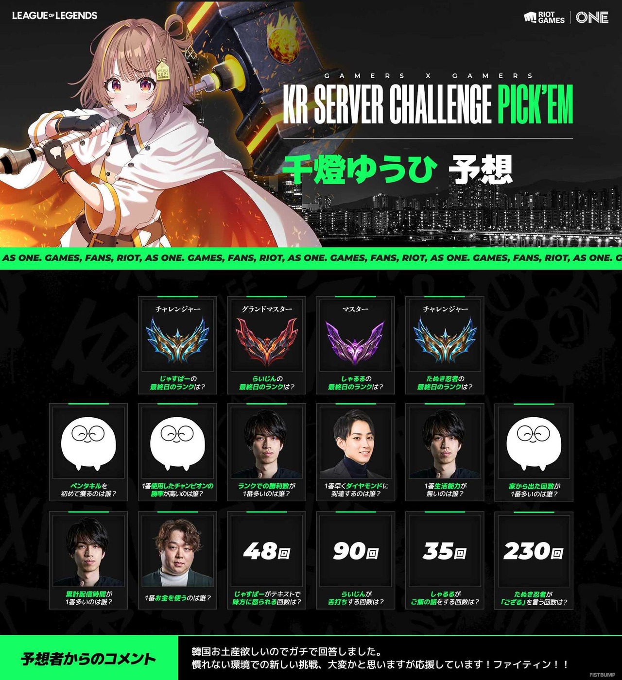 【Riot Games ONE】千燈ゆうひ、なぎさっち、夜よいちなどが予想する「げまげまKRサーバーチャレンジ」PICK'EMまとめ―らいじん舌打ち回数は幅広い予想に【リーグ・オブ・レジェンド】