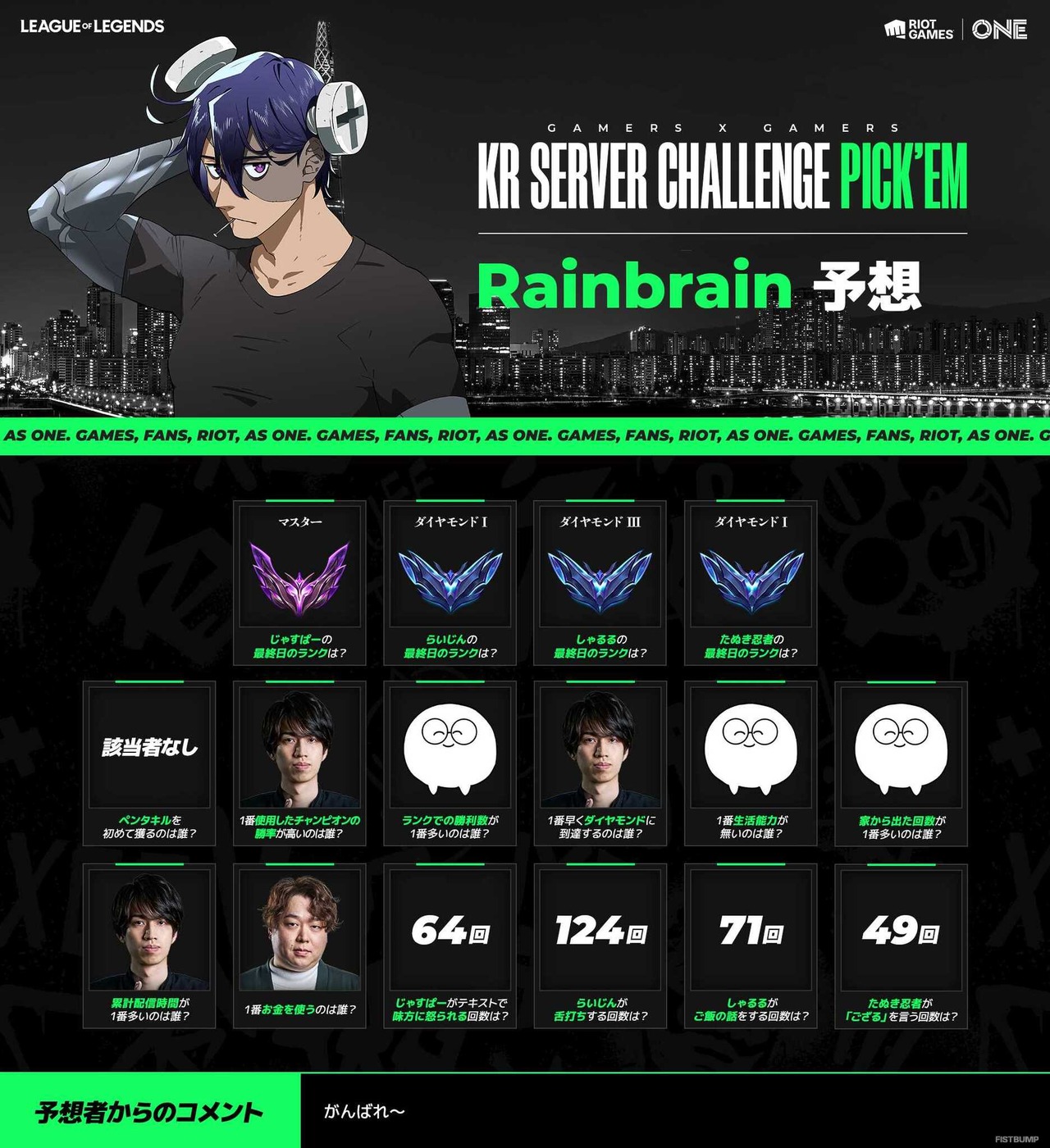 【Riot Games ONE】千燈ゆうひ、なぎさっち、夜よいちなどが予想する「げまげまKRサーバーチャレンジ」PICK'EMまとめ―らいじん舌打ち回数は幅広い予想に【リーグ・オブ・レジェンド】