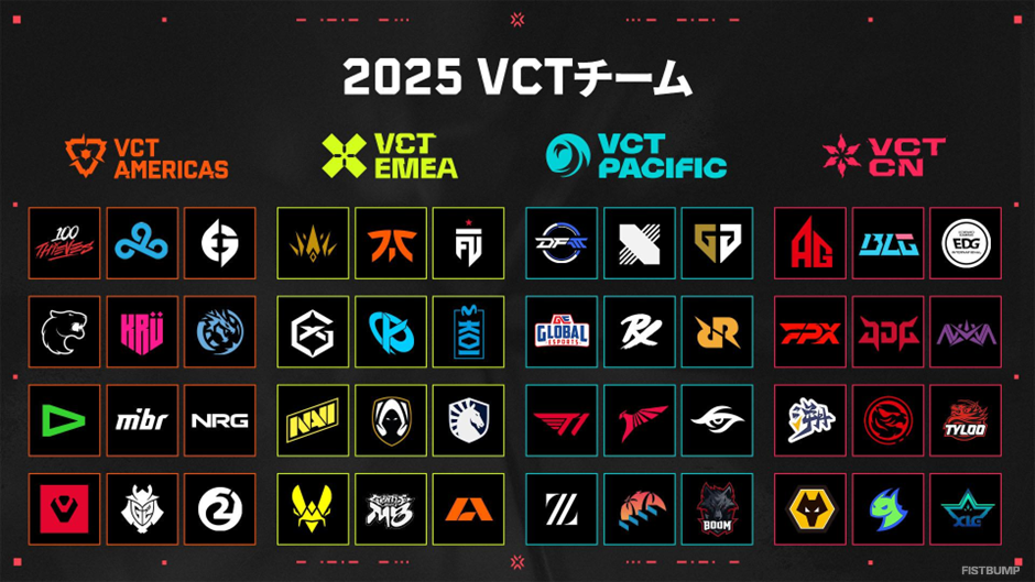 「VCT 2025」シーズンの新情報が公開！大会日程が拡大し、出場チームは最大規模へ―VCT PacificのKickoffトーナメントは1月18日より開幕