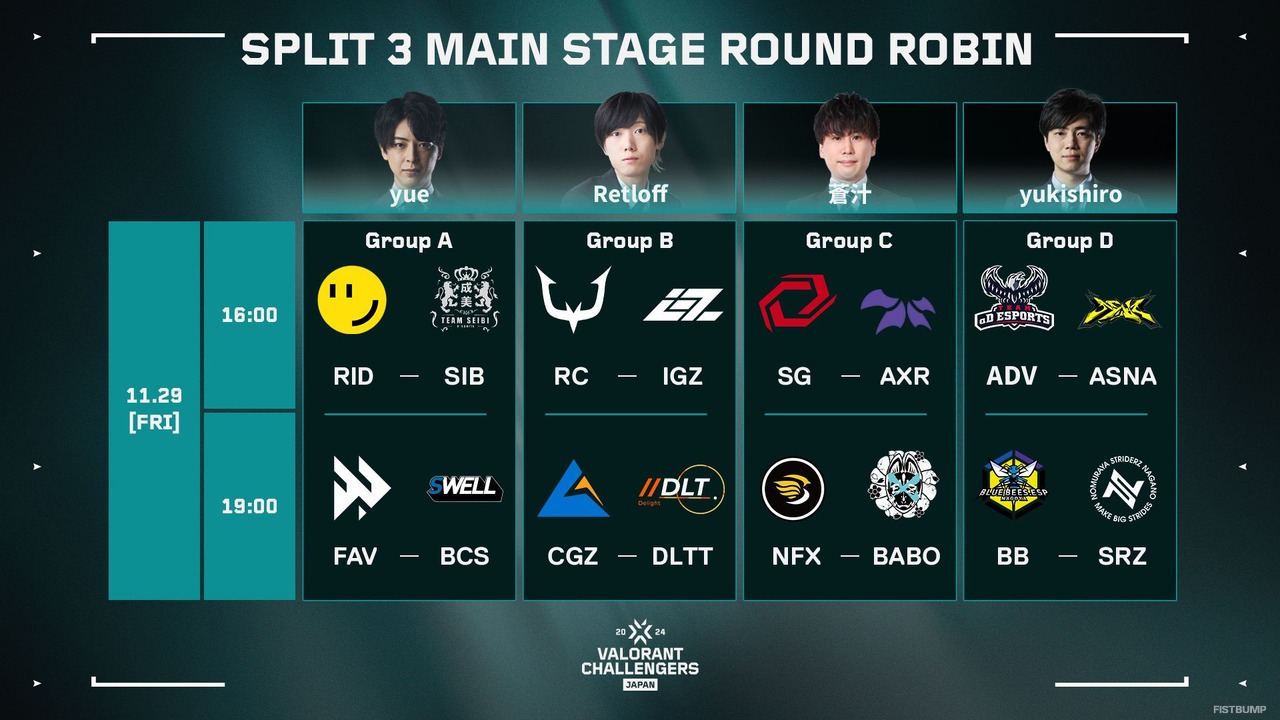 「VALORANT Challengers Japan 2024 Split 3」Main Stageの出場チーム、対戦スケジュールが発表―2024 Split 2出場チームはPremierの戦績に関わらず、2025 Split 1への招待も決定