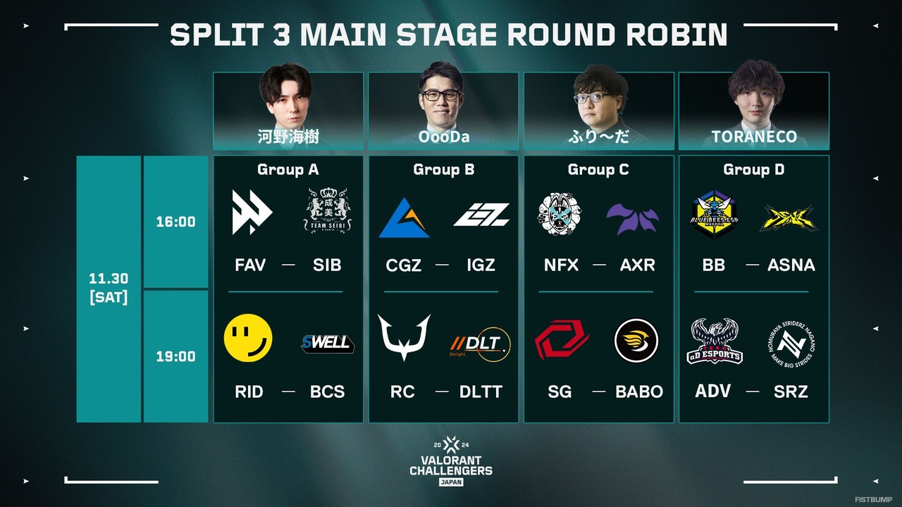 「VALORANT Challengers Japan 2024 Split 3」Main Stageの出場チーム、対戦スケジュールが発表―2024 Split 2出場チームはPremierの戦績に関わらず、2025 Split 1への招待も決定