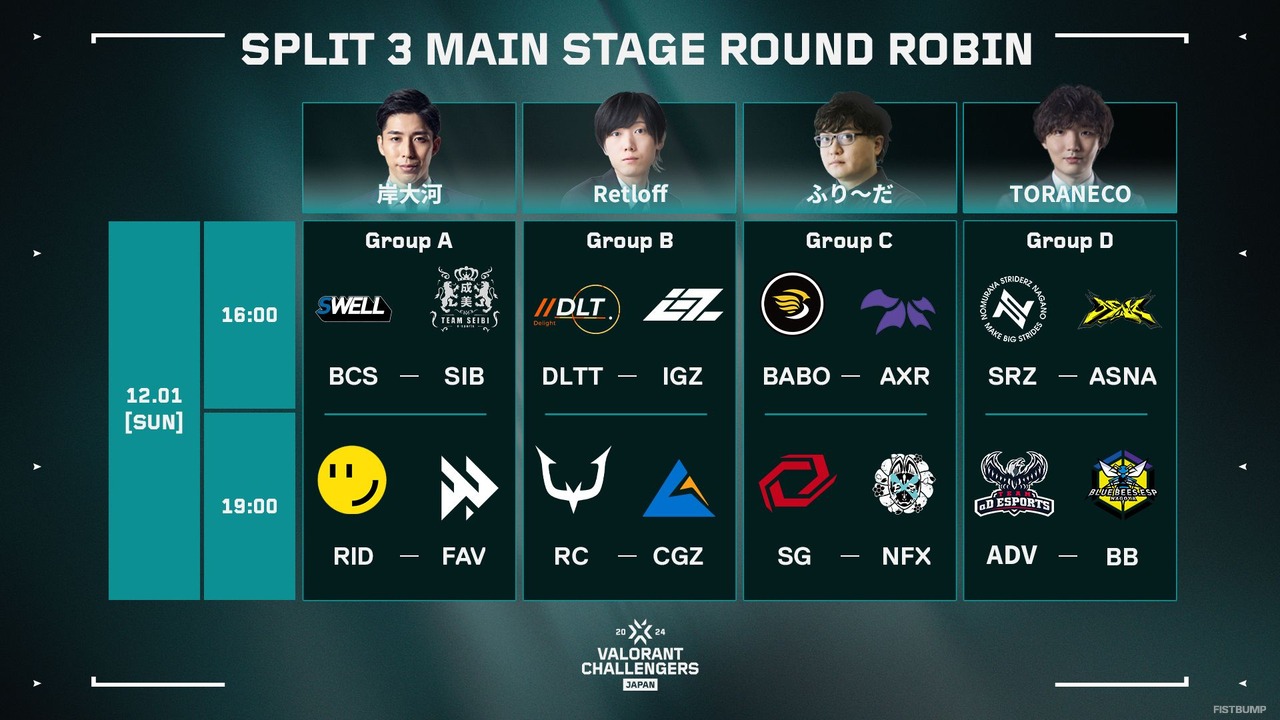 「VALORANT Challengers Japan 2024 Split 3」Main Stageの出場チーム、対戦スケジュールが発表―2024 Split 2出場チームはPremierの戦績に関わらず、2025 Split 1への招待も決定