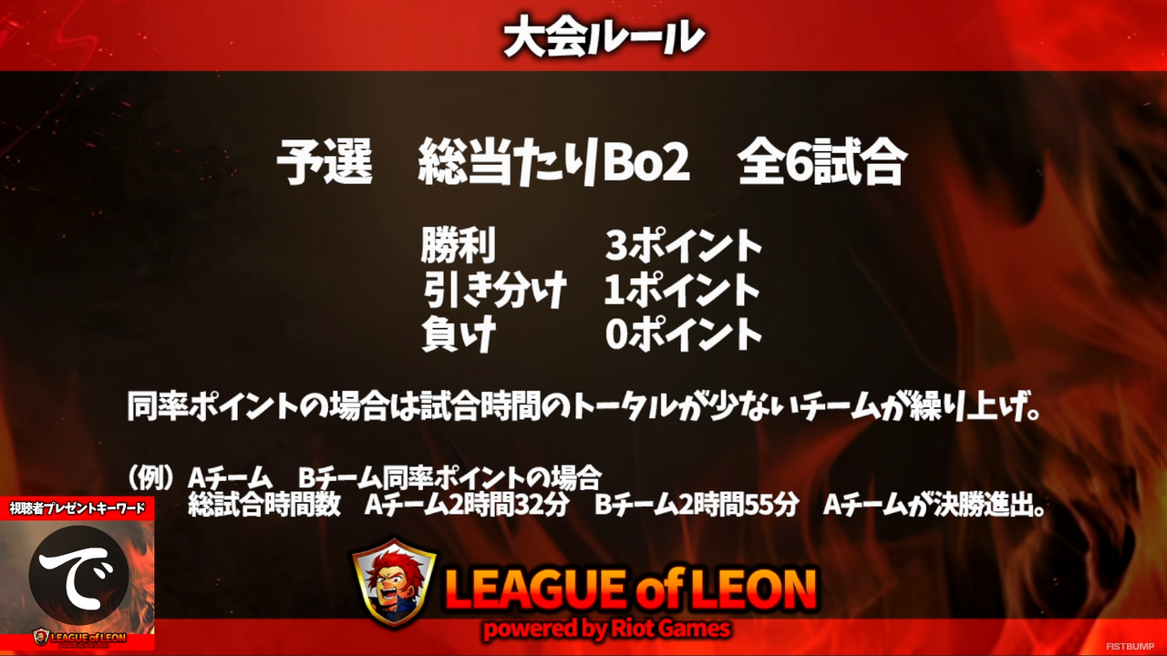 【レオカス】予選結果まとめ―Zerostコーチ率いる「玉手箱研究所」が1位で予選を通過！決勝は本日12月22日（日）19時よりスタート【LEAGUE OF LEON ストリーマー杯】