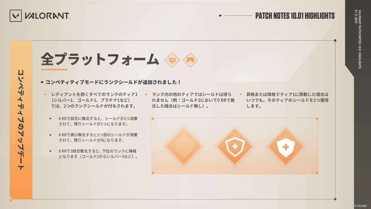 【VALORANT パッチノート 10.01】「ランクシールド」登場！0RPになっても“3回以内に勝利”で降格を回避できるように