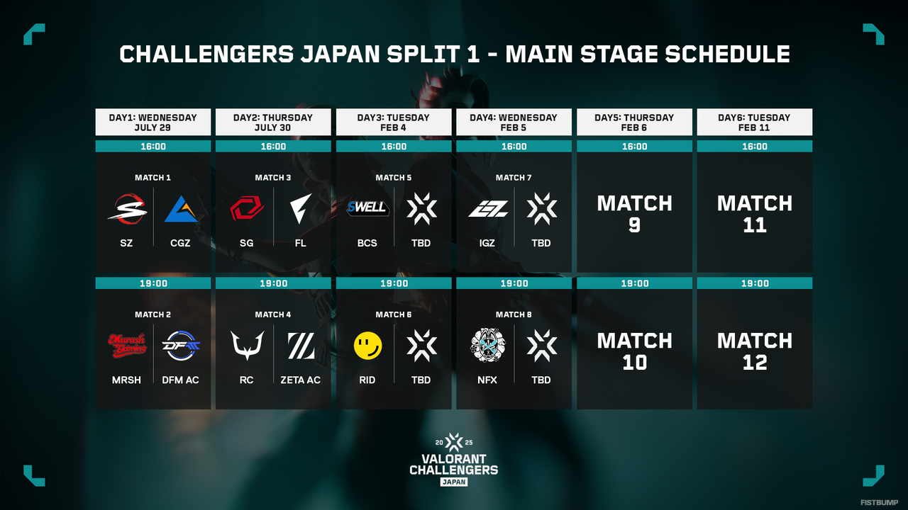 Challengers Japan 2025 Split 1 Main Stageのトーナメント表が公開！1月29日（水）より開幕【VALORANT】