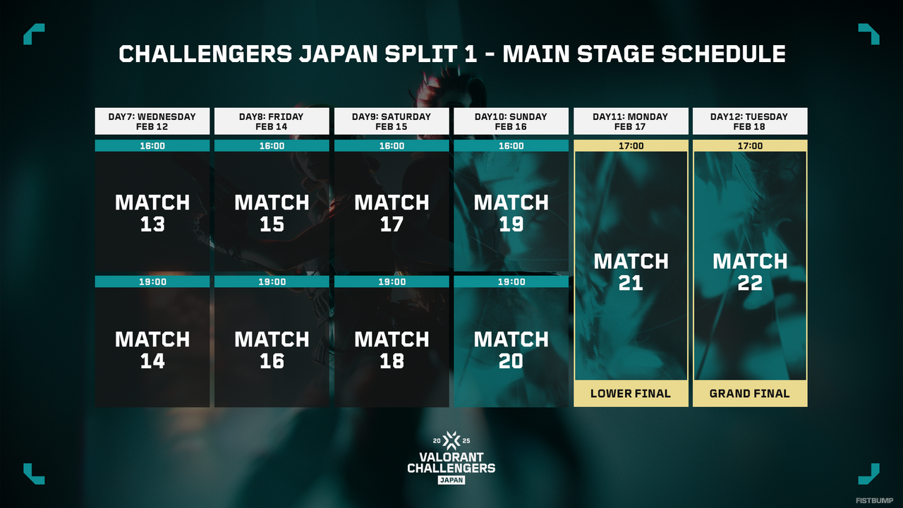 Challengers Japan 2025 Split 1 Main Stageのトーナメント表が公開！1月29日（水）より開幕【VALORANT】