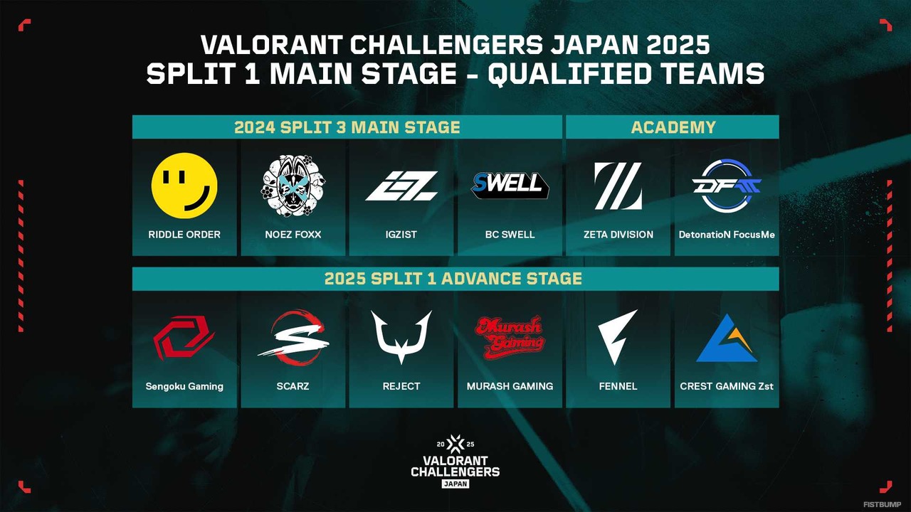 Challengers Japan 2025 Split 1 Main Stageのトーナメント表が公開！1月29日（水）より開幕【VALORANT】