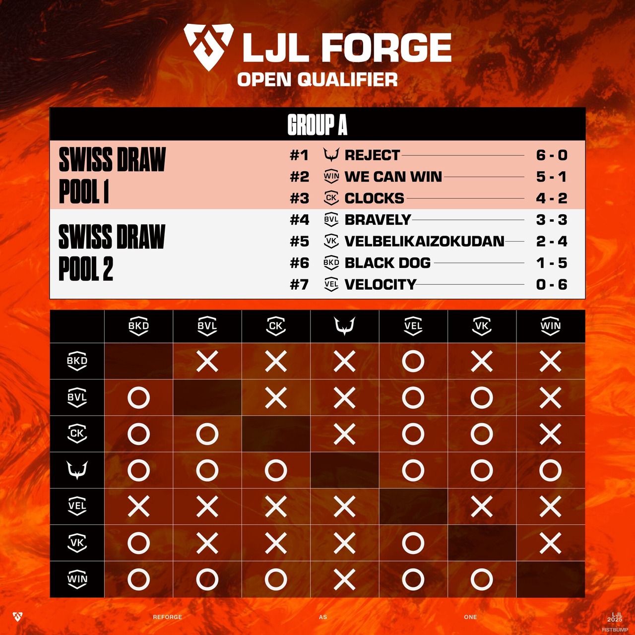 「LJL FORGE」メインステージが1月30日から開幕―スケジュールや出場チーム、フォーマットまとめ…YouTubeチャンネルが新たに開設