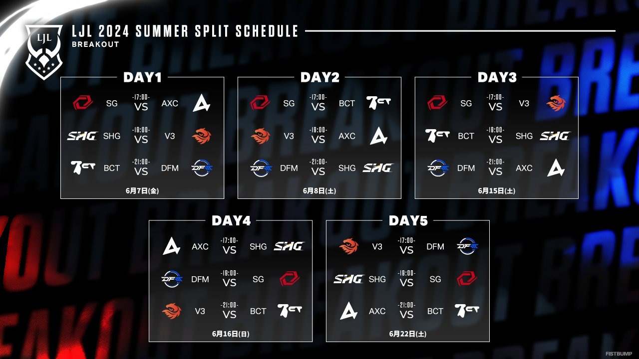 「LJL 2024 Summer Split」に出場する全6チームの特徴と注目選手を徹底網羅！－これを読んで6月7日のリーグ開幕に備えよ【特集】