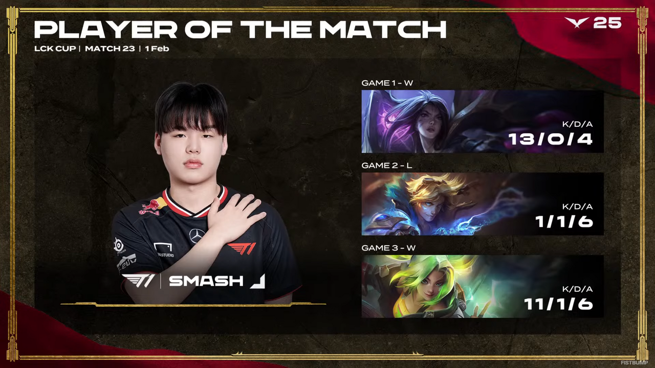 T1に彗星の如く現れた、18歳の新人ADC Smashって何者！？  3試合でKDA 50/9/4と驚異のスタッツを叩き出す【LCK CUP2025】