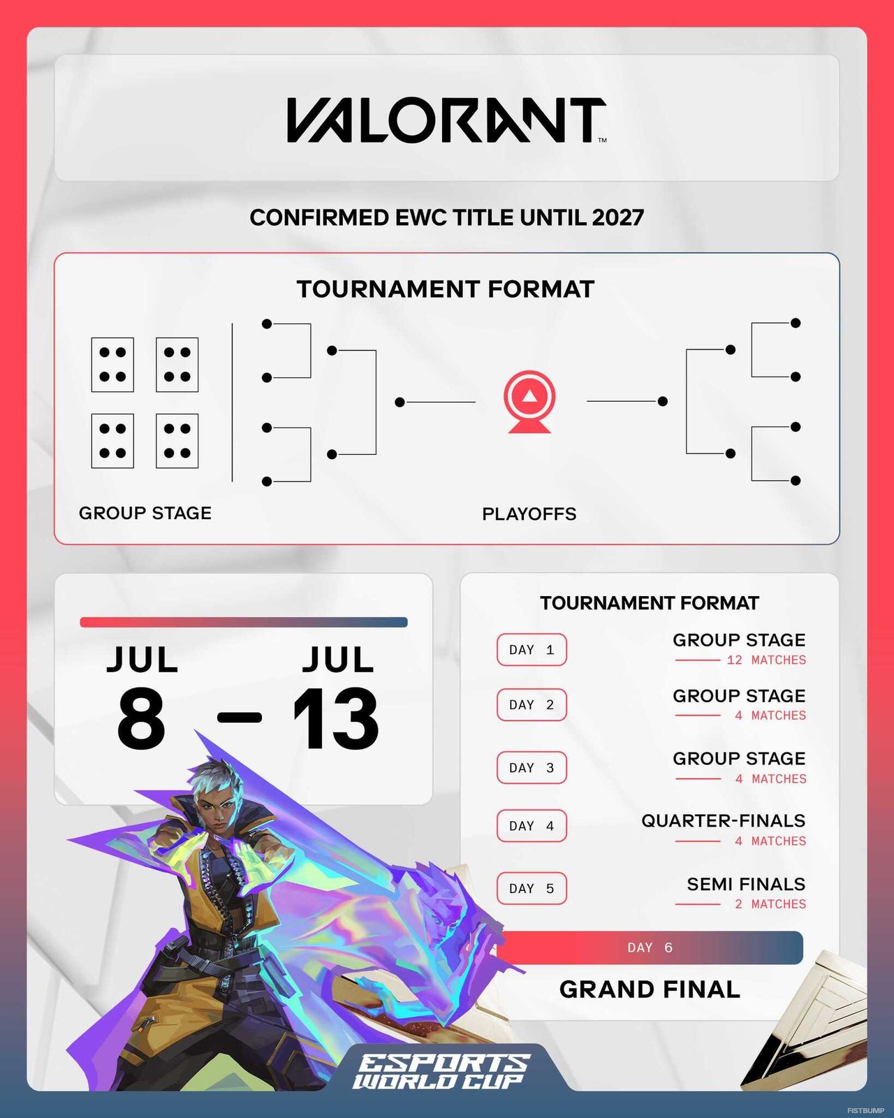 「Esports World Cup 2025」『VALORANT』のスケジュールが発表！16チームが7月8日～13日に激突