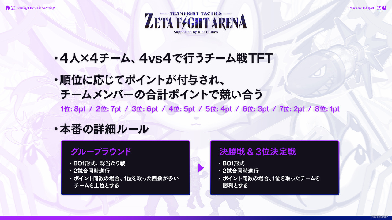 「ZETA FIGHT ARENA」スクリム DAY1結果―Laz、Zerostを擁する「チームsummertimer」が全勝利で好スタートを切る【TFT】