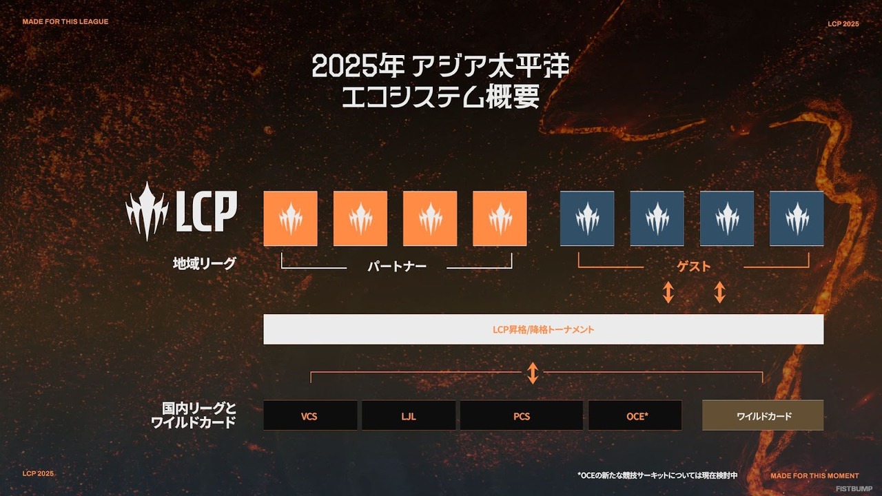 【LoL】無敗の新星「REJECT」を徹底紹介！設立2ヶ月でLJLを制覇したメンバーの経歴と特徴