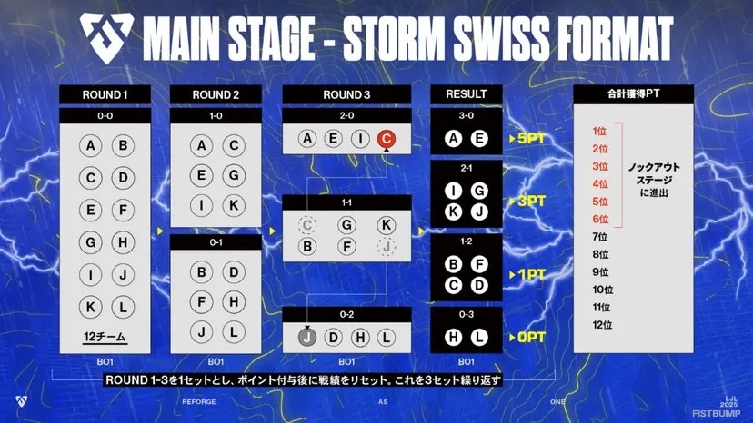 「LJL 2025 STORM」メインステージ 本日（4月4日）開幕！フォーマット、出場チーム、配信リンクまとめ