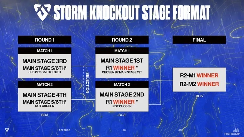 「LJL 2025 STORM」メインステージ 本日（4月4日）開幕！フォーマット、出場チーム、配信リンクまとめ