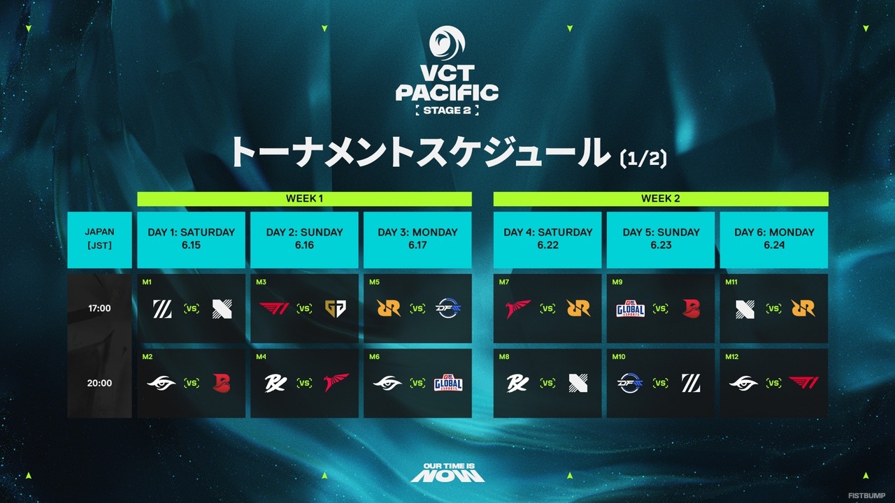 「VCT Pacific Stage 2」6月15日からいよいよ開幕！DFM / ZETAのChampions出場条件や大会形式をおさらい