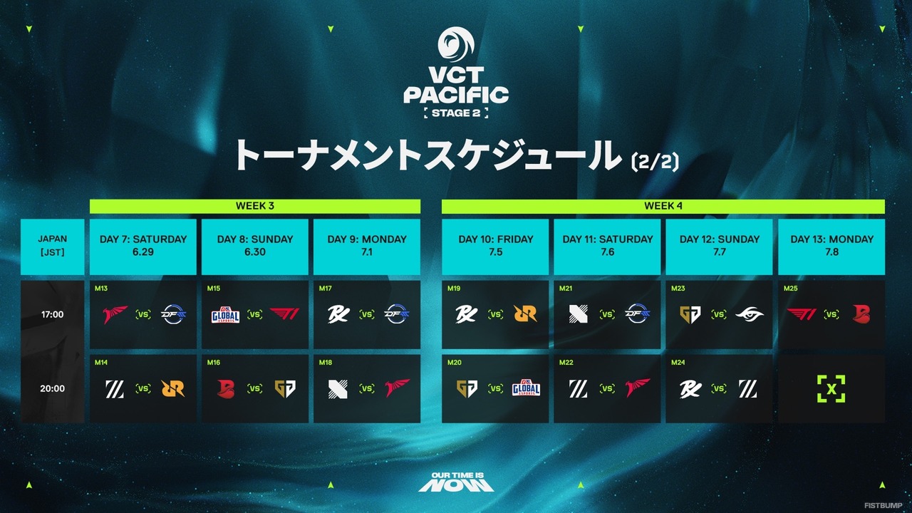 「VCT Pacific Stage 2」6月15日からいよいよ開幕！DFM / ZETAのChampions出場条件や大会形式をおさらい