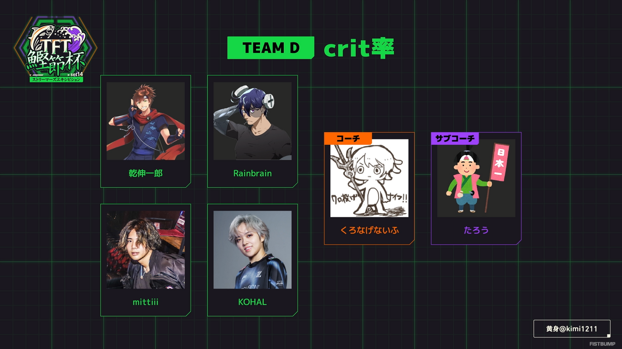 AlphaAzur、空澄セナ、crow、Eugeo「オックスフィード大学」が優勝!賞品としてまさかの“ロゴ入り鰹節削り器”が贈呈される【TFT鰹節杯 ストリーマーズエキシビションSET14】