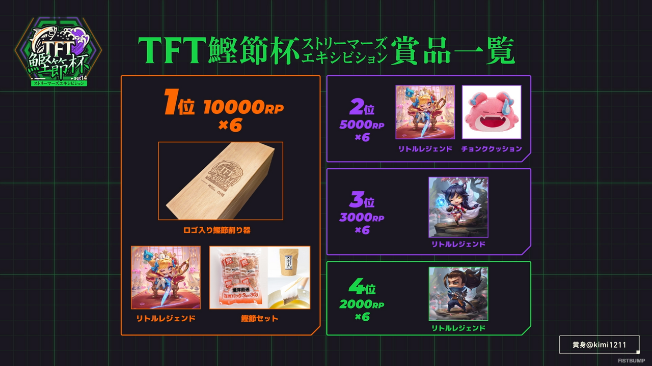 AlphaAzur、空澄セナ、crow、Eugeo「オックスフィード大学」が優勝!賞品としてまさかの“ロゴ入り鰹節削り器”が贈呈される【TFT鰹節杯 ストリーマーズエキシビションSET14】
