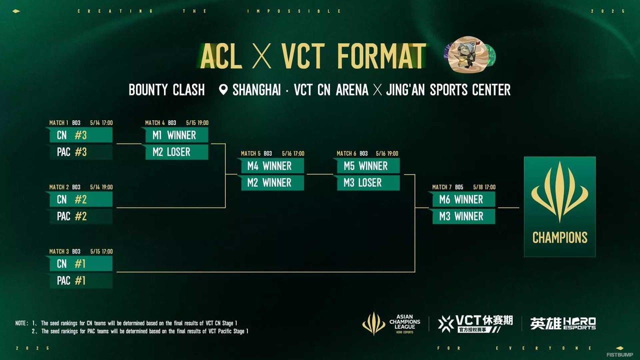 ZETA出場の中国オフシーズン大会「ACL 2025」本日(5月14日)開幕―Lazさん、yueさんによるウォチパもある