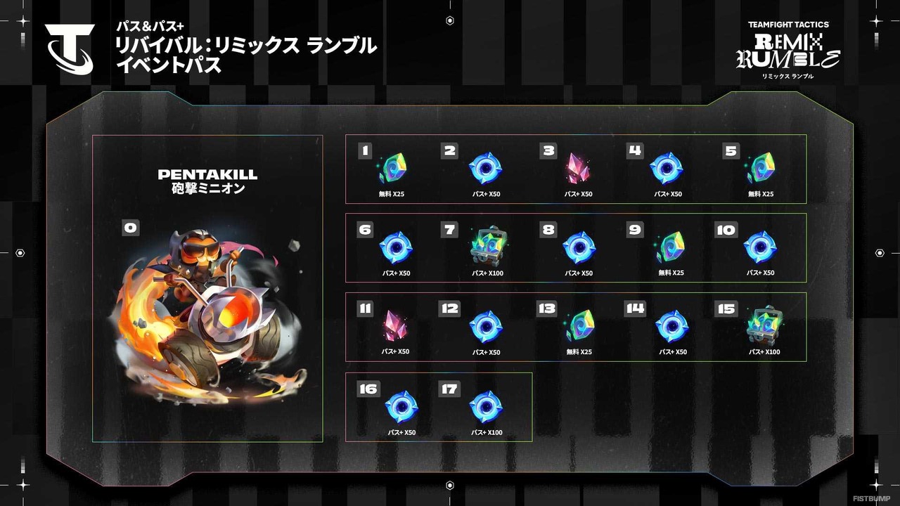 『チームファイト タクティクス』人気のセット「リミックス ランブル」待望のカムバック！熱狂のビートと戦略が再びステージを揺るがす、期間限定リバイバル