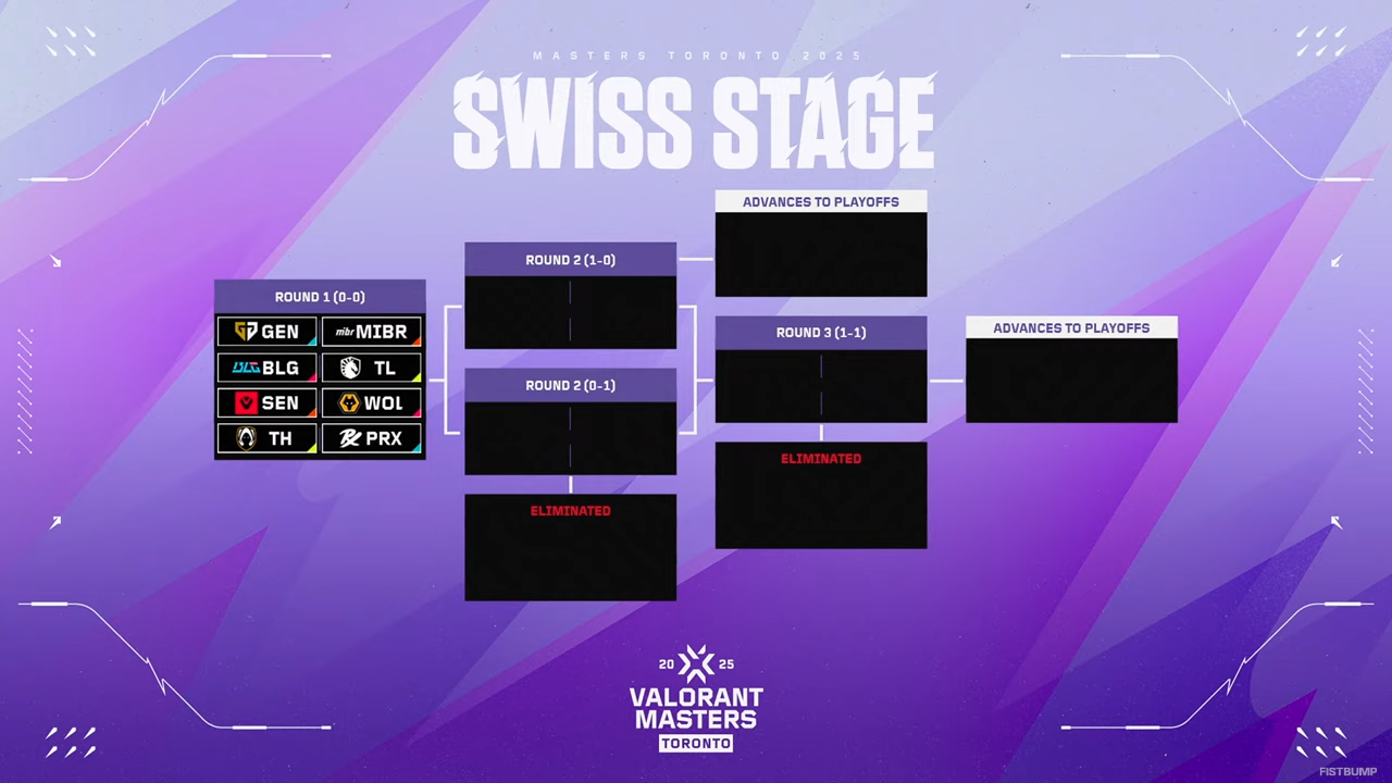 「VCT Masters Toronto 2025」グループステージ組み合わせが発表…各地域優勝&プレイオフシード獲得はG2・XLG・FNC・RRQ【VALORANT】