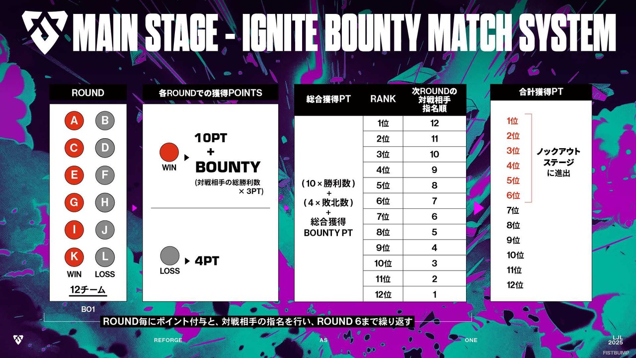 「LJL IGNITE」メインステージ本日（5月21日）開幕！バウンティマッチ形式やウォッチパーティ、スケジュールなど情報まとめ