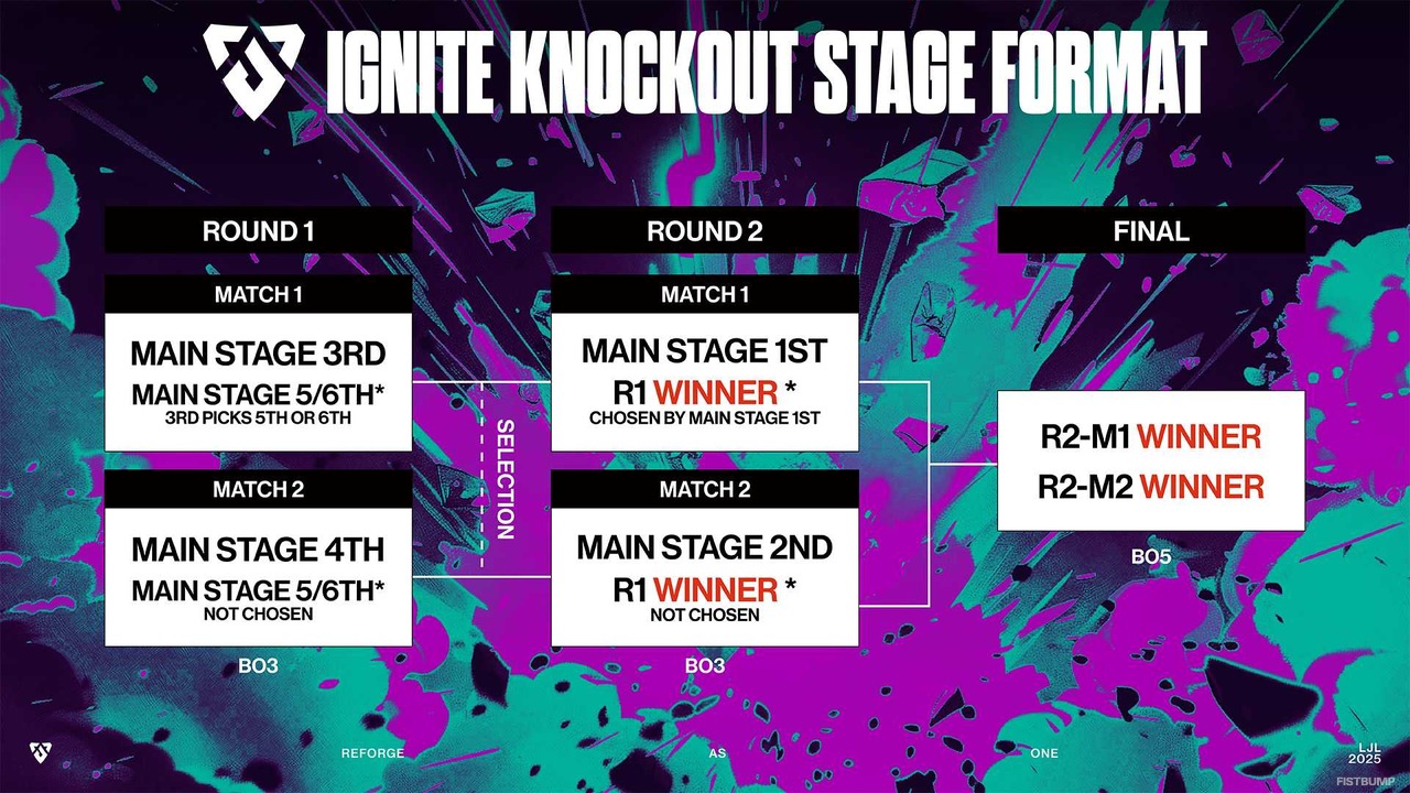 「LJL IGNITE」メインステージ本日（5月21日）開幕！バウンティマッチ形式やウォッチパーティ、スケジュールなど情報まとめ