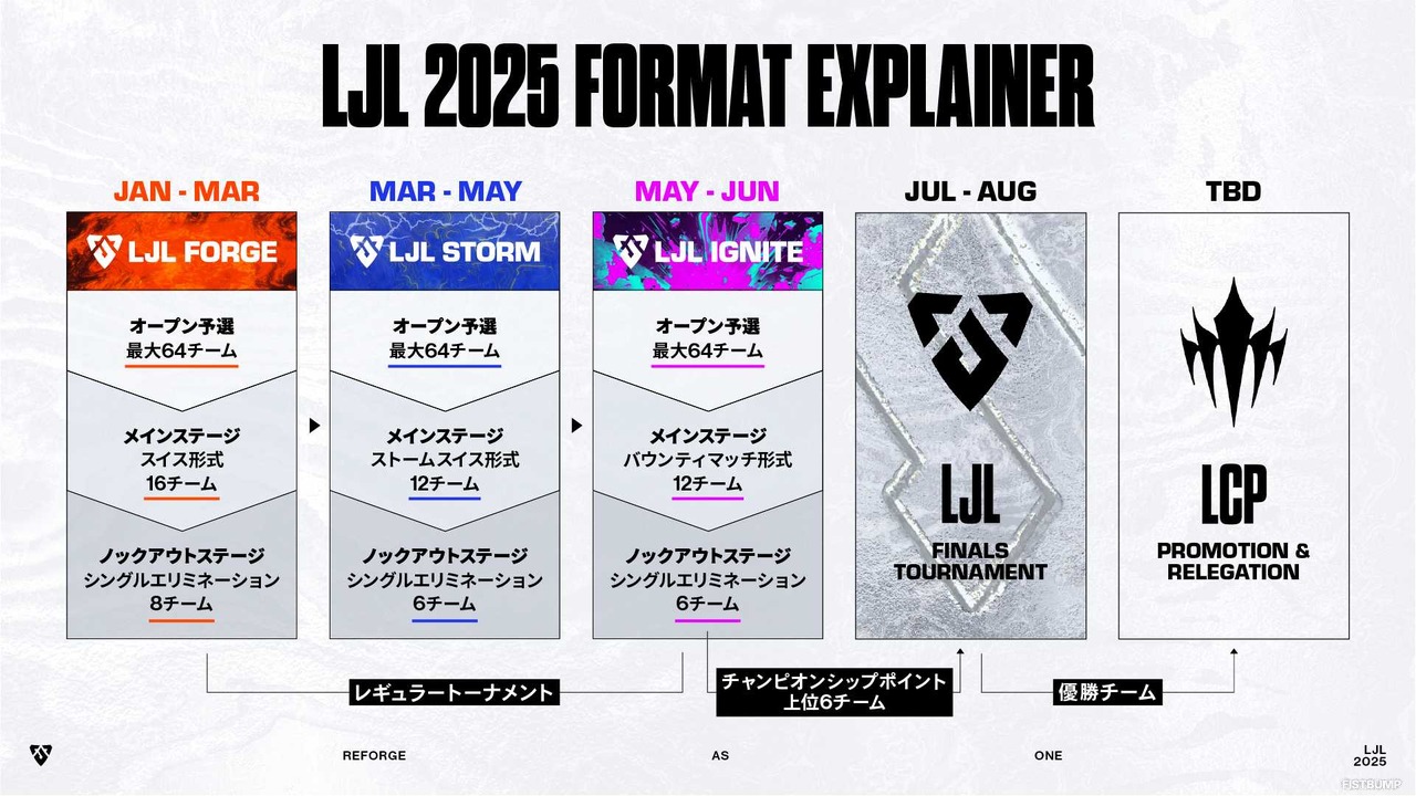「LJL IGNITE」メインステージ本日（5月21日）開幕！バウンティマッチ形式やウォッチパーティ、スケジュールなど情報まとめ