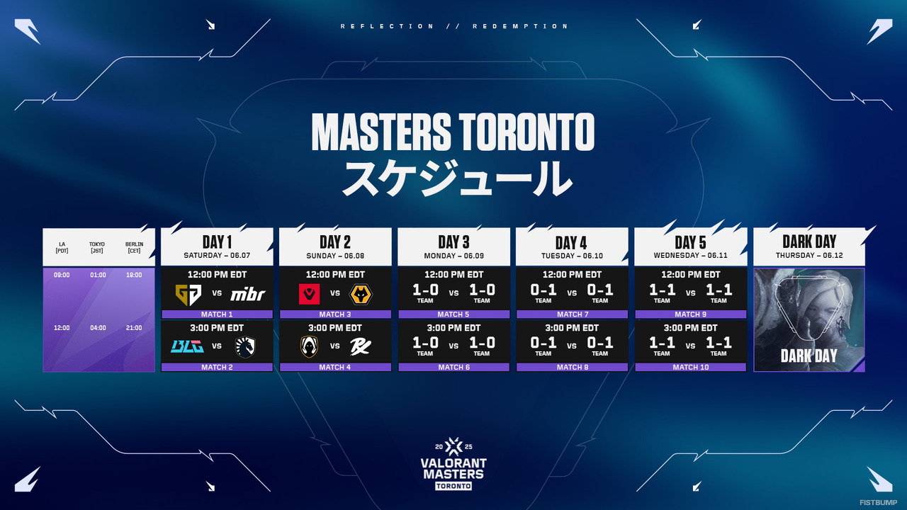 「VCT 2025 Masters Toronto」の組み合わせとスケジュールが公開！Pick'Emも始まる、目指せ100%【VALORANT】