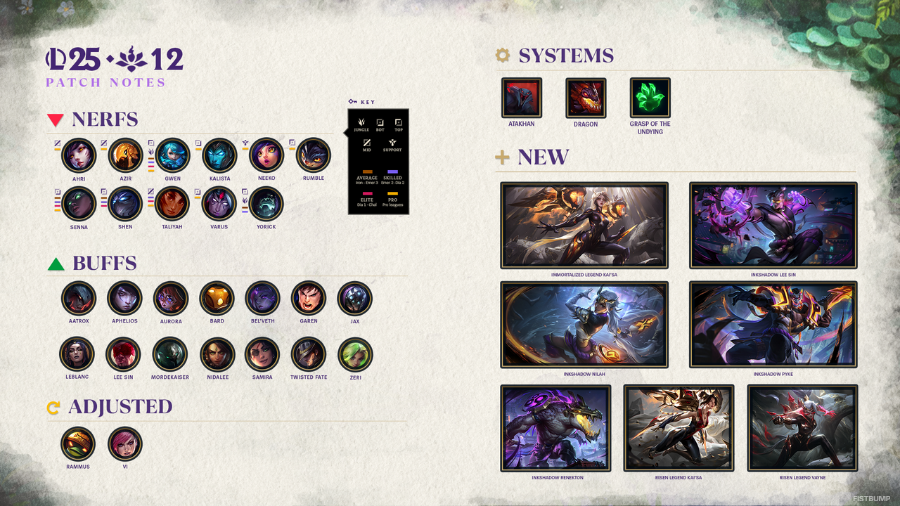 【LoL パッチノート25.12公開】MSIに向け多数の調整を実施―Uzi選手の殿堂入りを記念した「HoL」イベントもスタート【リーグ・オブ・レジェンド】
