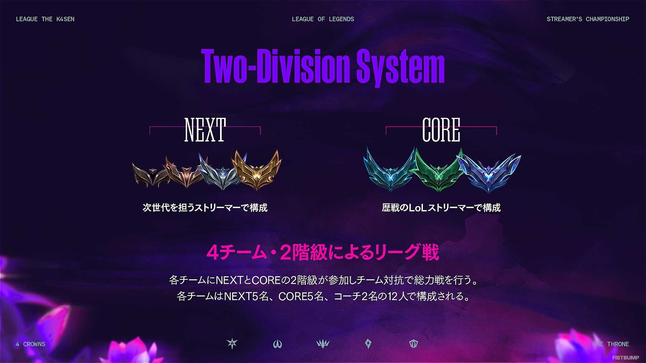 「League The k4sen(LTK)」出場メンバー・フォーマットなど発表ひとまとめ―SHAKA、葛葉、橘ひなの、トナカイトほか48名のストリーマーが“リーグ”で戦う!【LoL】
