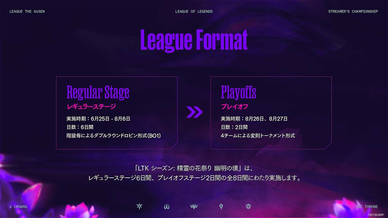 「League The k4sen(LTK)」出場メンバー・フォーマットなど発表ひとまとめ―SHAKA、葛葉、橘ひなの、トナカイトほか48名のストリーマーが“リーグ”で戦う!【LoL】