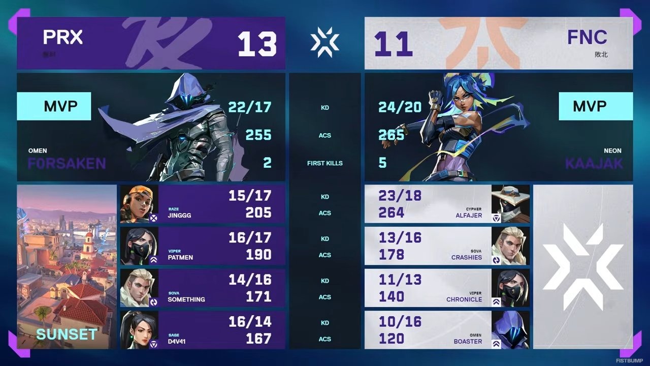 「Masters Toronto」PRXが悲願の国際大会初優勝！MVPにはf0rsakeNが選出、mindfreakも男泣き