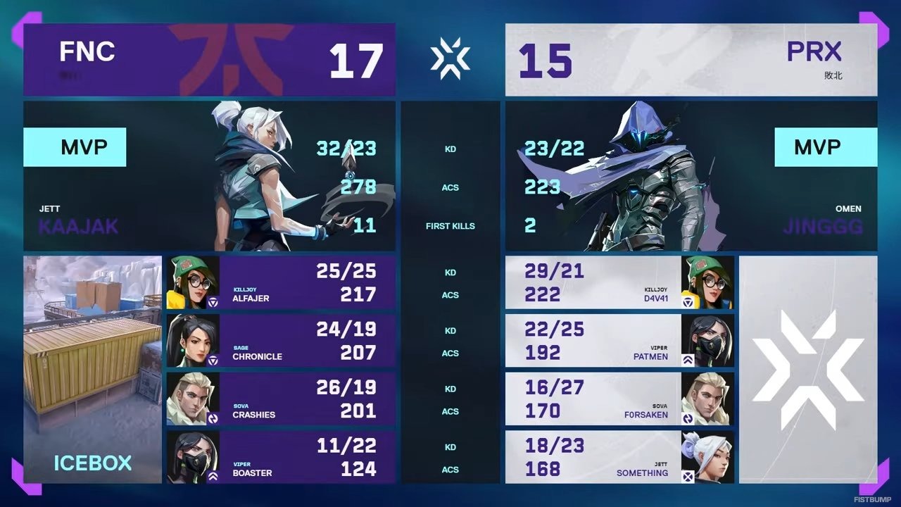 「Masters Toronto」PRXが悲願の国際大会初優勝！MVPにはf0rsakeNが選出、mindfreakも男泣き
