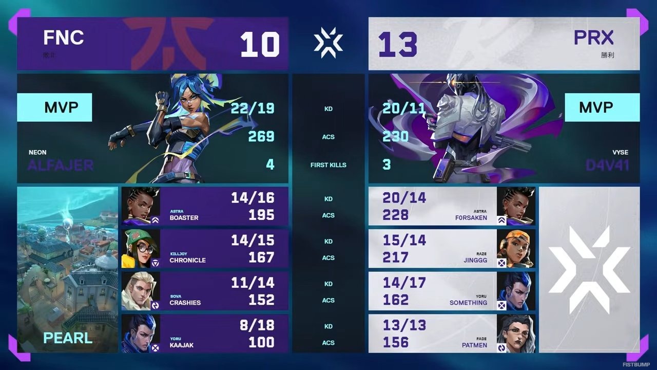 「Masters Toronto」PRXが悲願の国際大会初優勝！MVPにはf0rsakeNが選出、mindfreakも男泣き