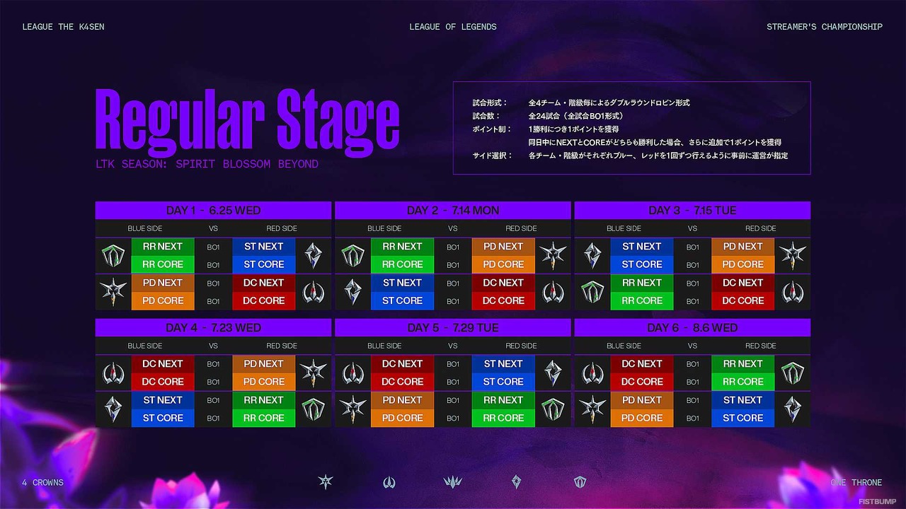 【LTK】レギュラーステージDAY1結果まとめー葛葉のクアドラ、あかりんハイマーが光る!うるか率いるSorcery Tiaraが2連勝【リーグ・オブ・レジェンド】