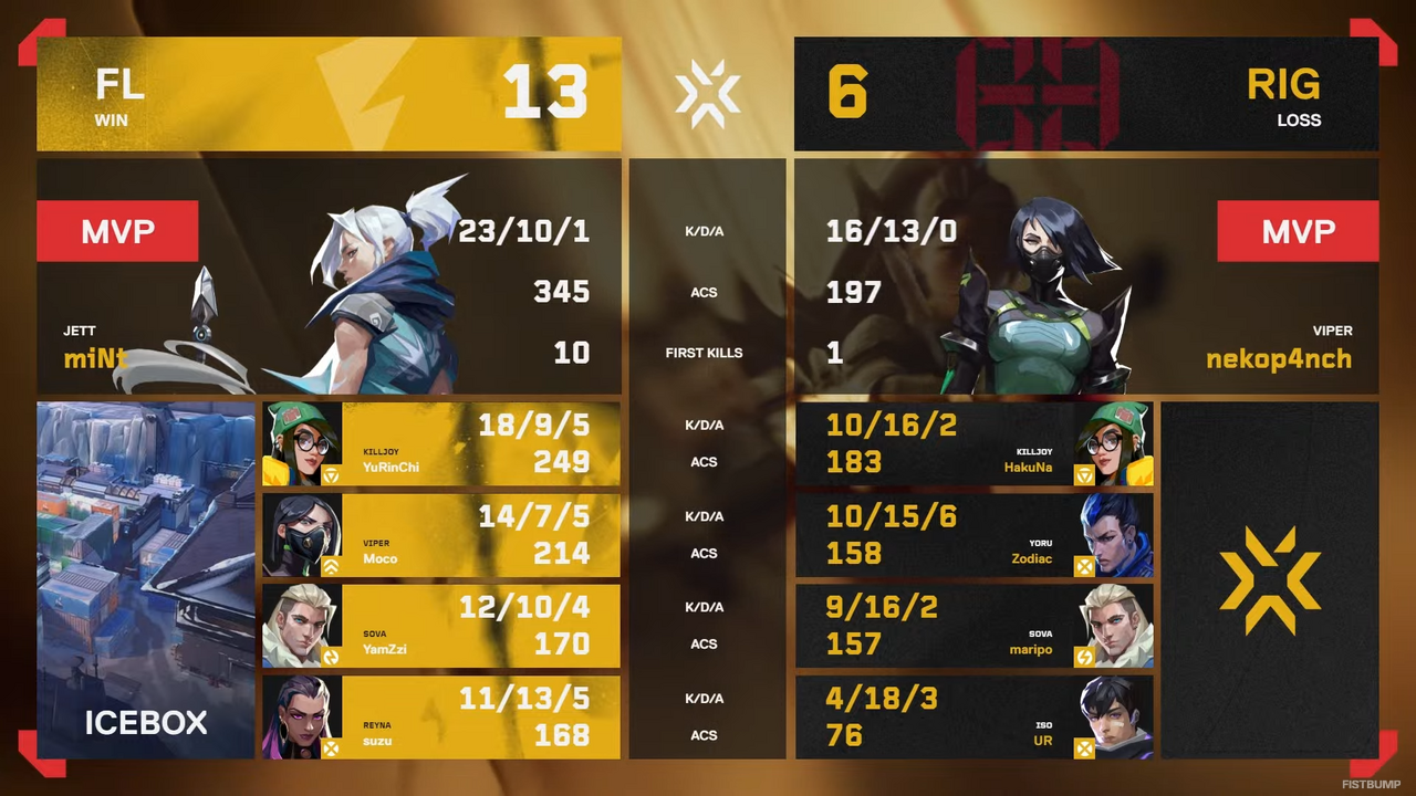 FENNEL HOTELAVAが2連覇!REIGNITE Lilyを3-0で下す【VALORANT Game Changers JAPAN 2025 Split 2】