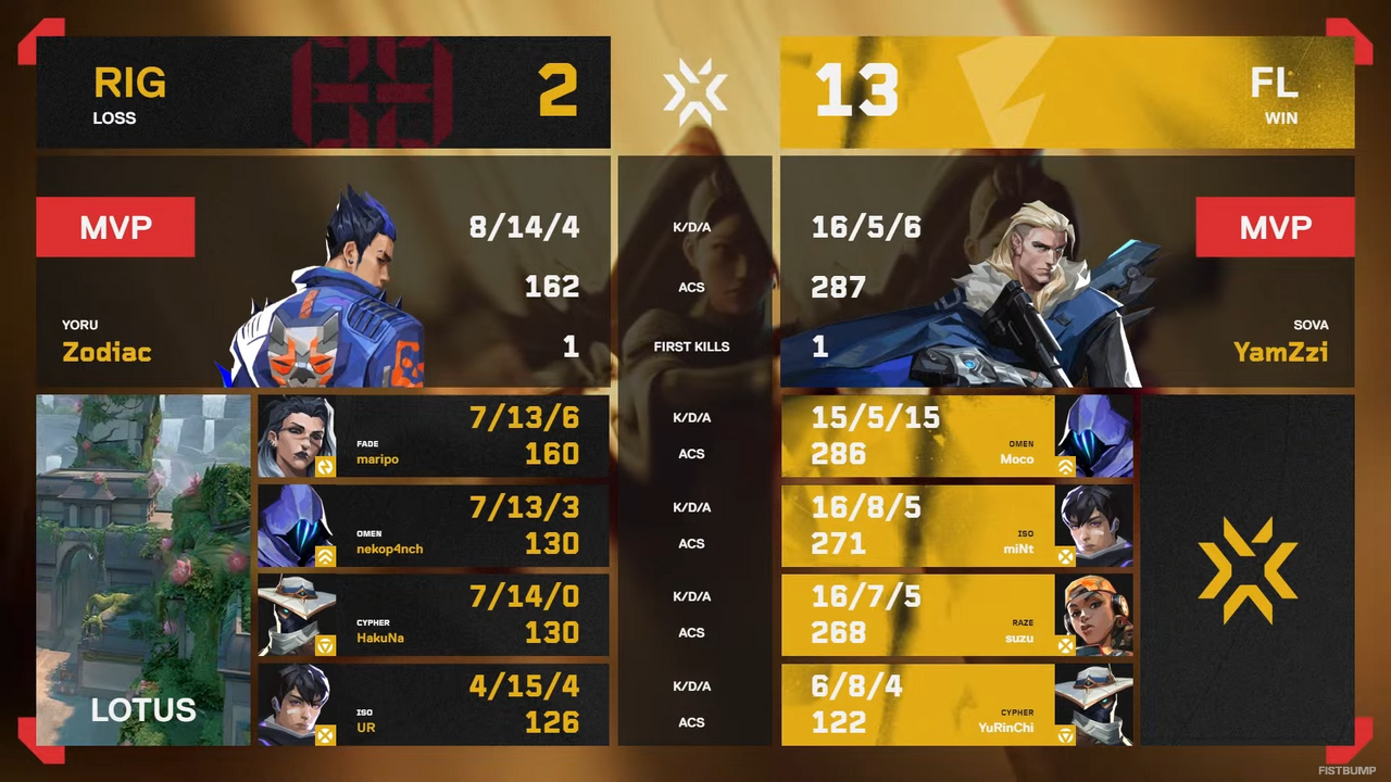 FENNEL HOTELAVAが2連覇!REIGNITE Lilyを3-0で下す【VALORANT Game Changers JAPAN 2025 Split 2】