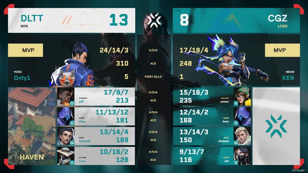 DelightがCGZに2-0で快勝し、メインステージへ進出決定!プレミアから駆け上がる【VALORANT Challengers Japan 2025 Split 3 Advance Stage】