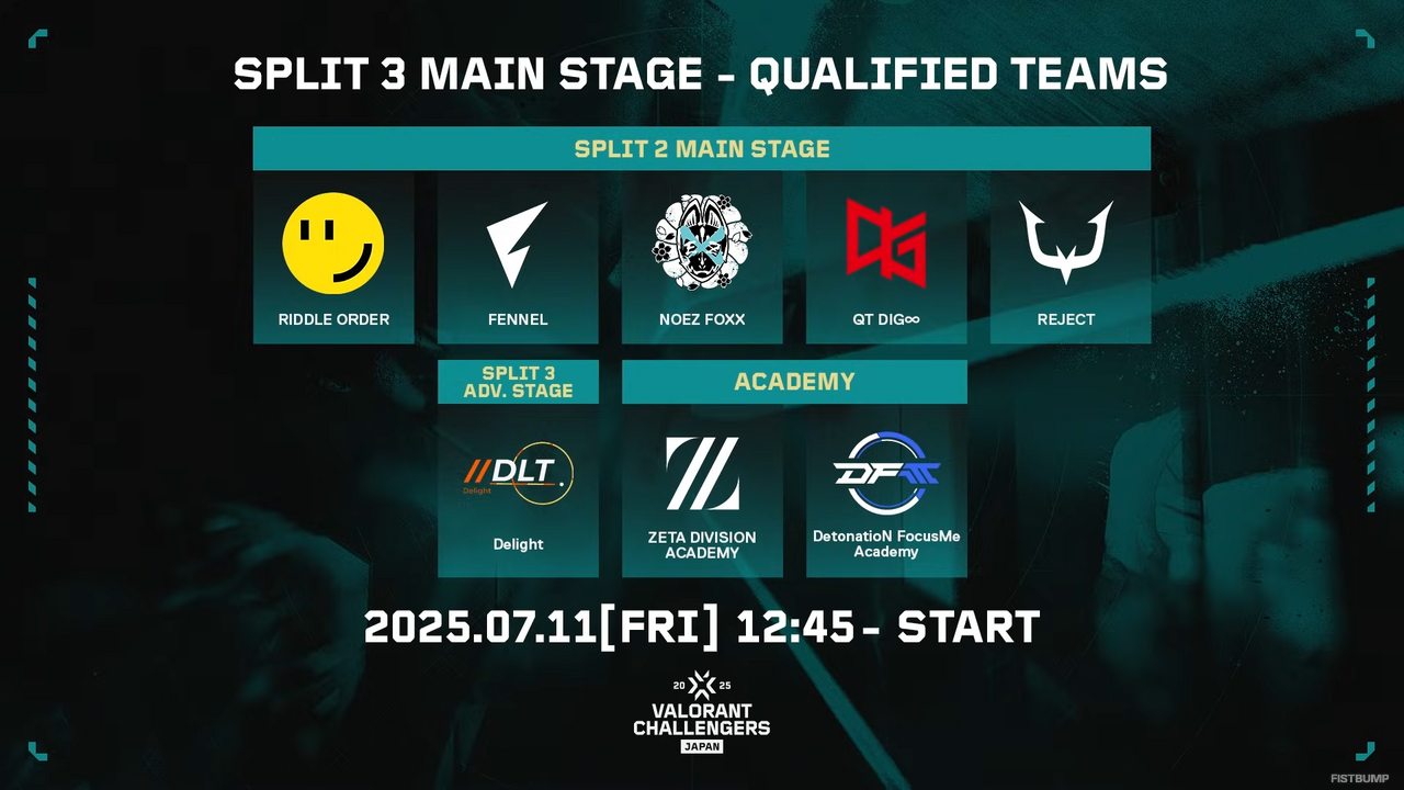 DelightがCGZに2-0で快勝し、メインステージへ進出決定!プレミアから駆け上がる【VALORANT Challengers Japan 2025 Split 3 Advance Stage】