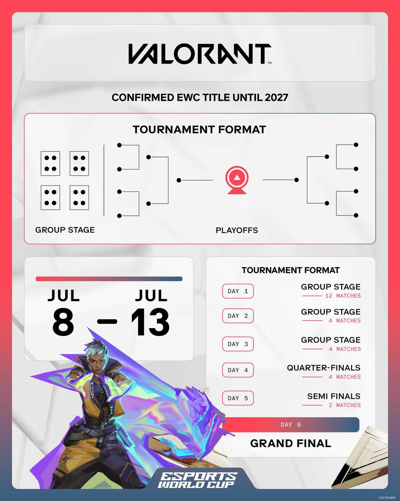 eスポーツワールドカップ2025 VALORANTが7月8日開幕!スケジュール、出場チーム、対戦形式など情報ひとまとめ【EWC2025】