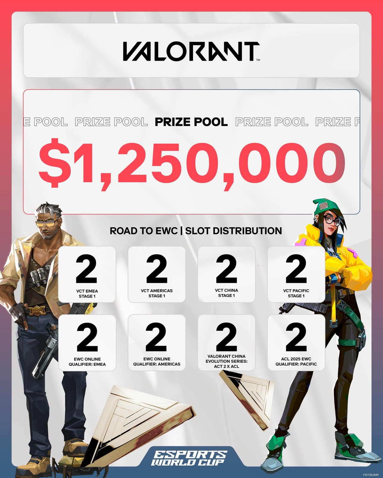 eスポーツワールドカップ2025 VALORANTが7月8日開幕!スケジュール、出場チーム、対戦形式など情報ひとまとめ【EWC2025】