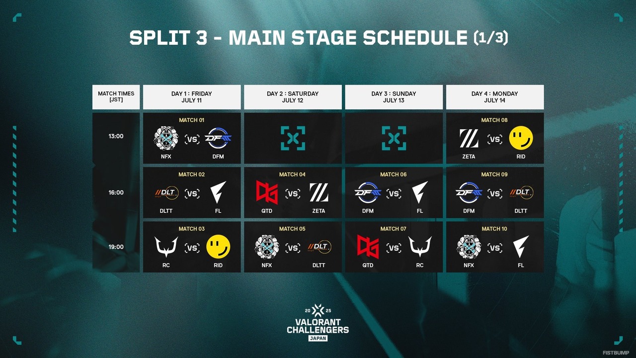 アセンションに続くSplit3 Main Stageが7月11日(金)いよいよ開幕!スケジュールや出場チーム、オフライン情報などまとめておさらい【VALORANT Challengers Japan 】